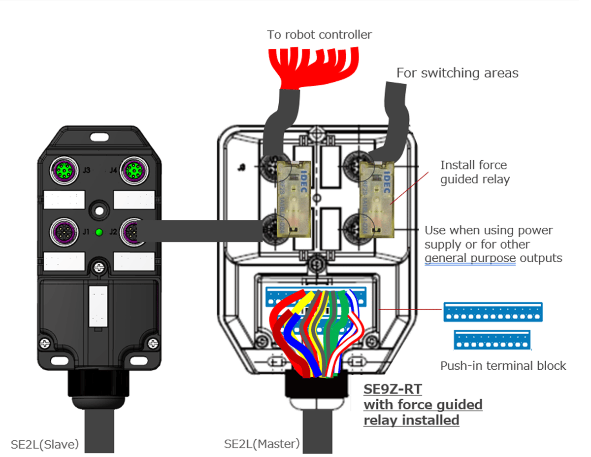 NACHHER DIAGRAM